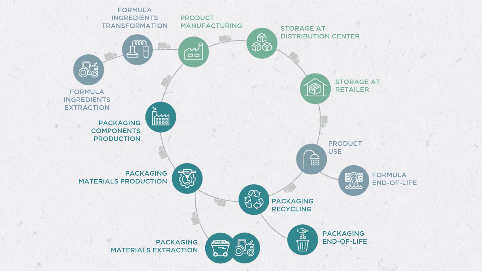environmental impact labeling diagram
